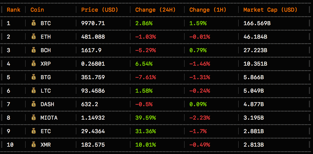 coinmon screenshot